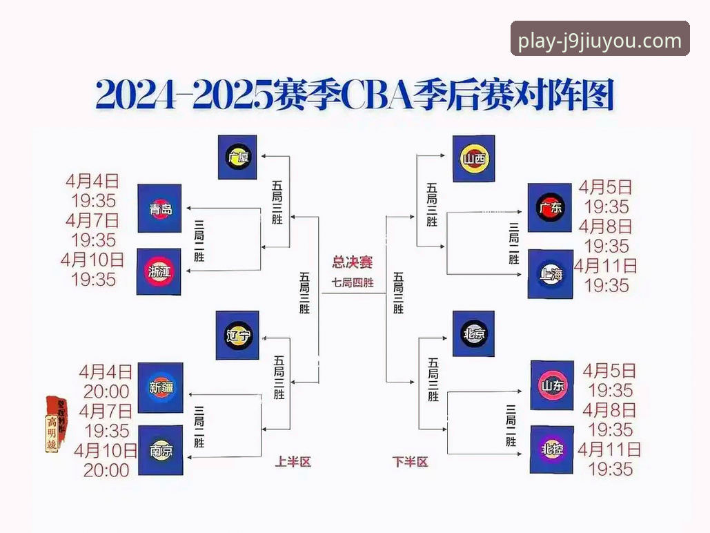 山西男篮季后赛晋级之路操作教程：从j9九游会平台看懂G2关键战术
